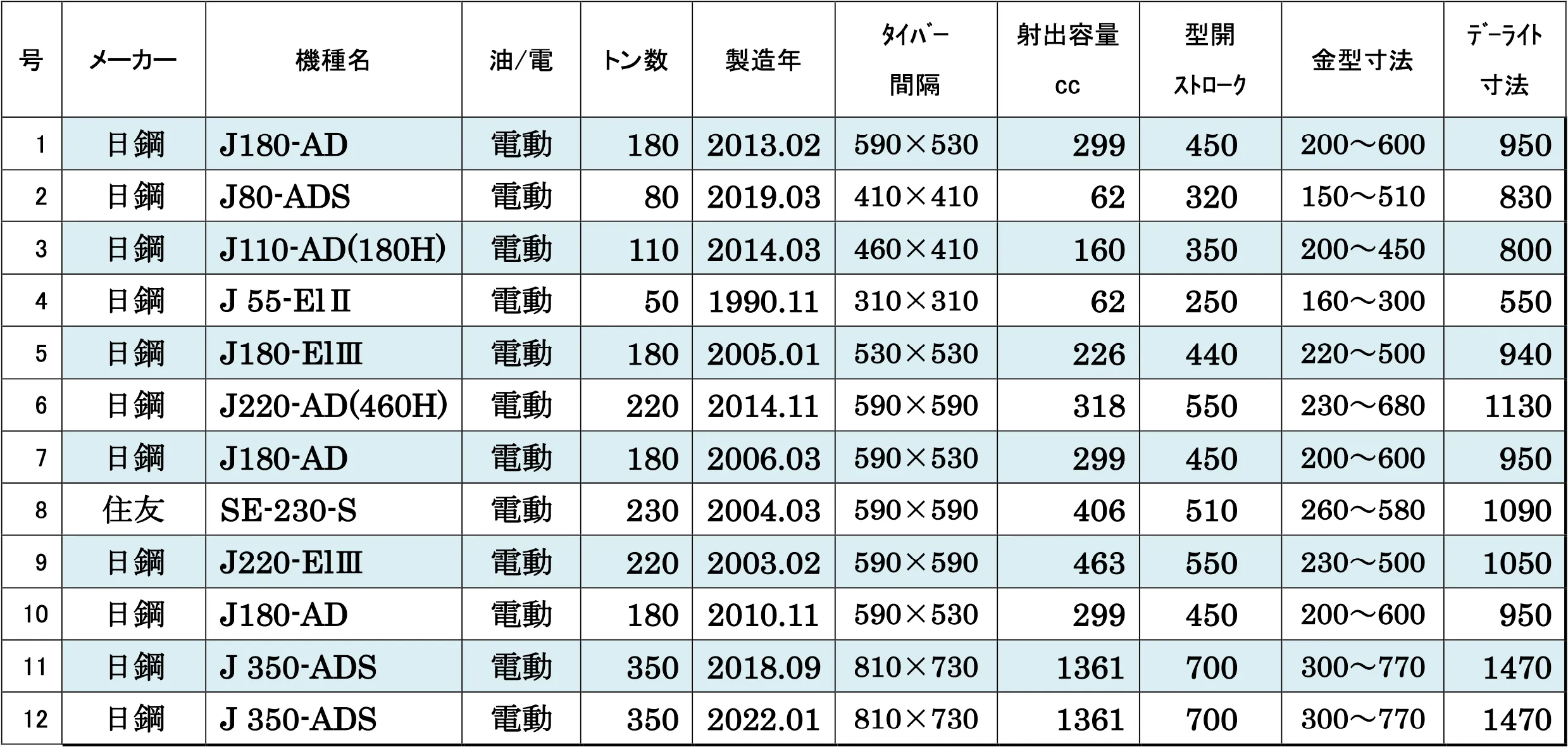 比較表